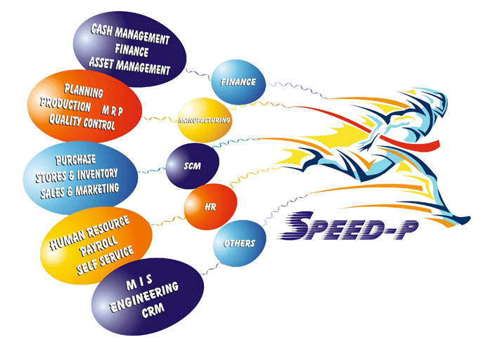 About SPEED-P